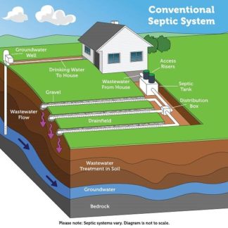 Septic systems repair or replacement